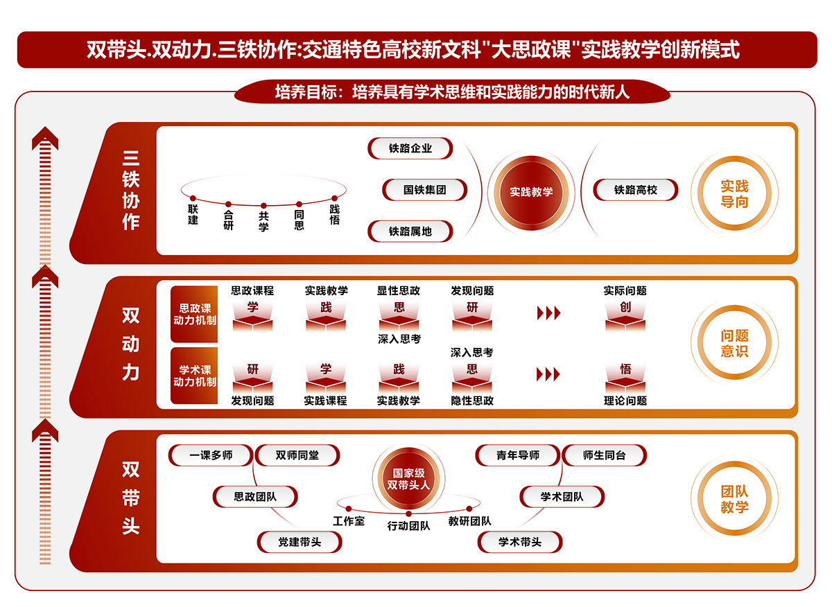成果简介图