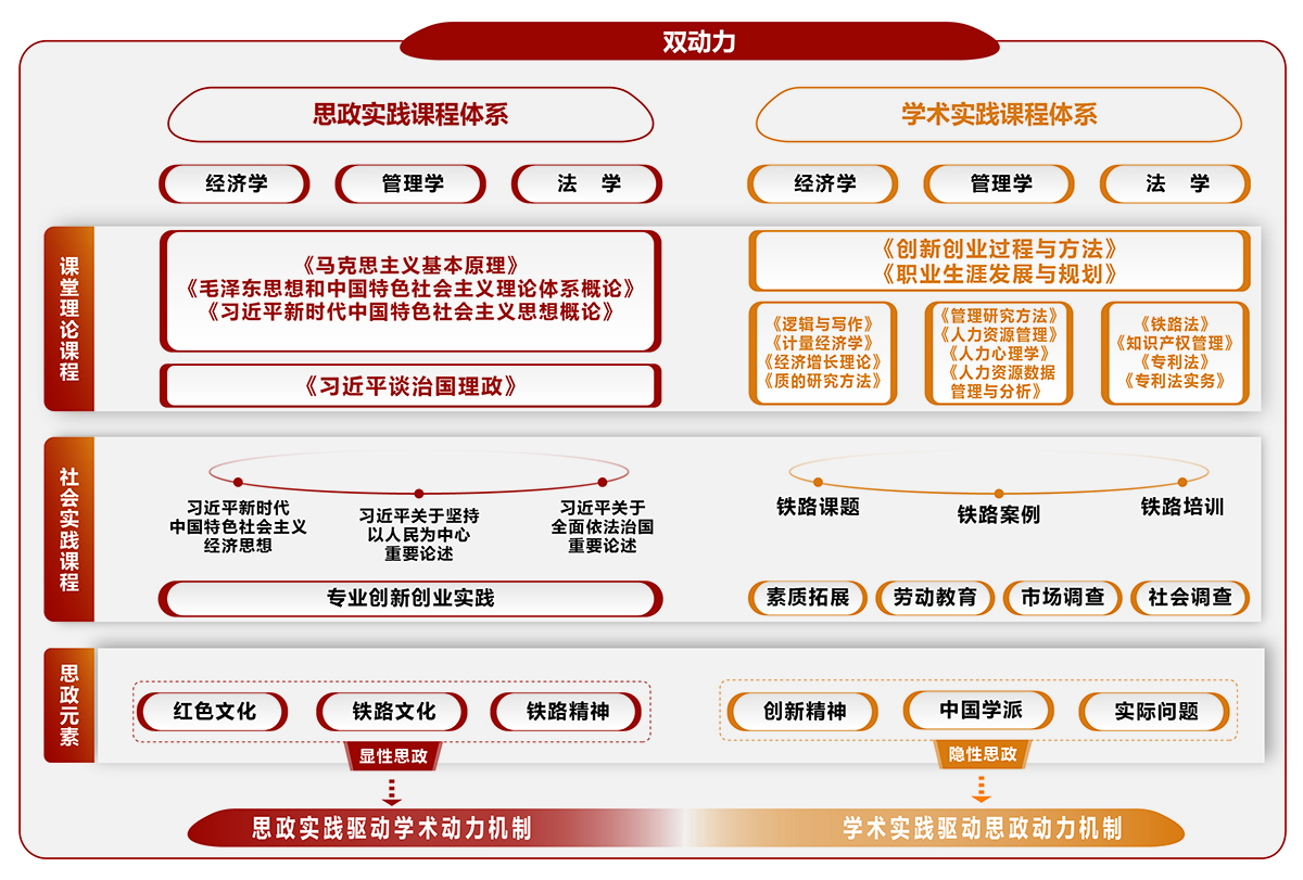 双动力
